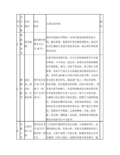 云南省传统节日统计表