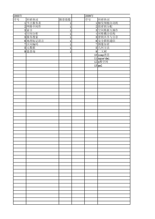 【计算机科学】_空间信息共享_期刊发文热词逐年推荐_20140724