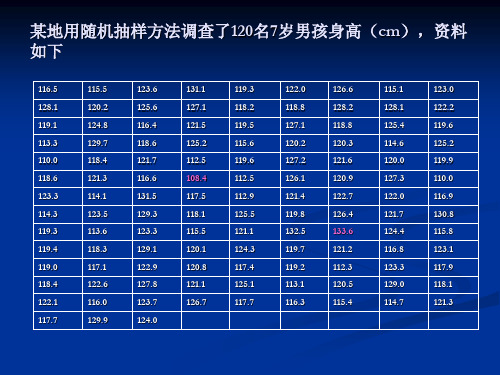 总结与SPSS实践操作