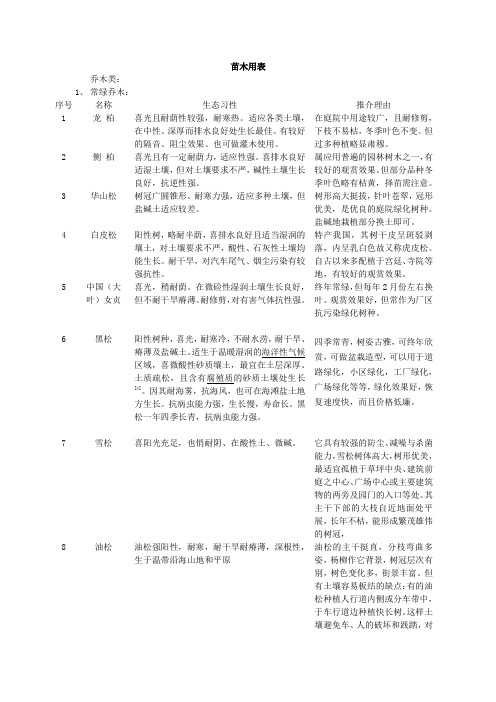 北方盐碱地绿化常用植物