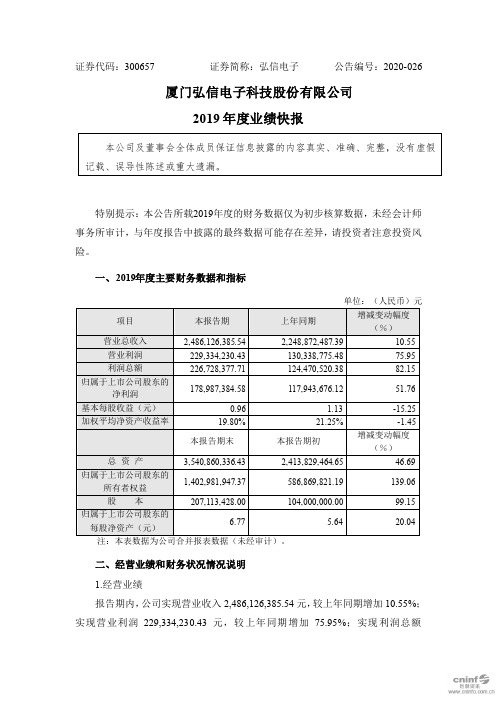 弘信电子：2019年度业绩快报