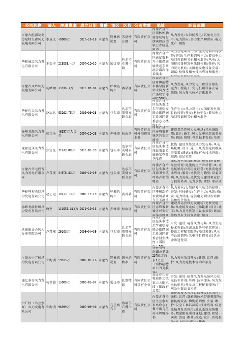 2021年内蒙古风力发电行业企业名录2201家