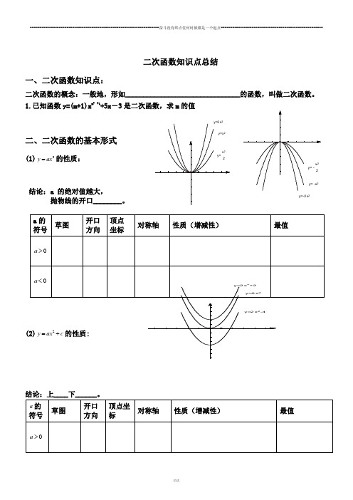 中考试题   二次函数知识点总结