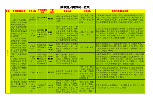 除草剂知识大全