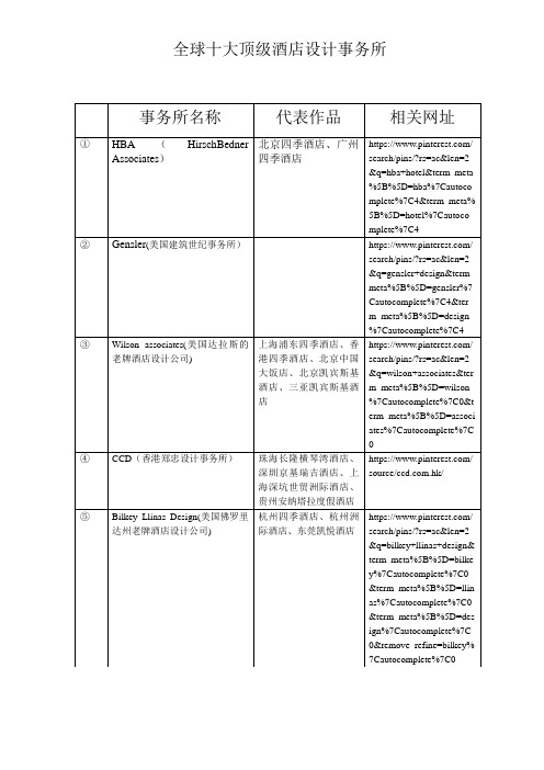 全球十大顶级酒店设计事务所