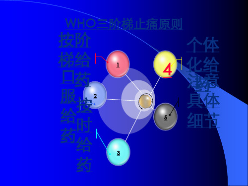 WHO三阶梯止痛及用药原则