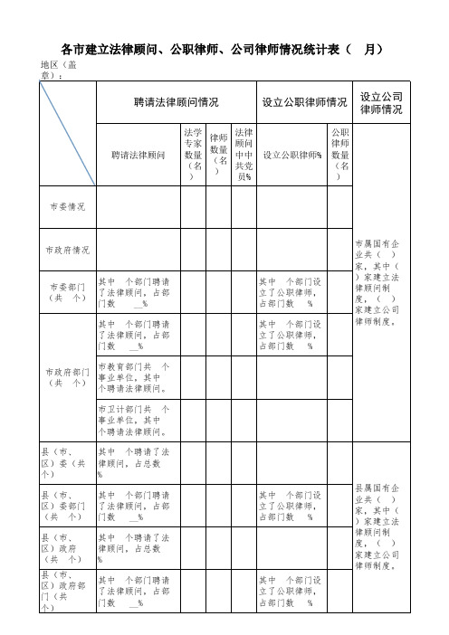 各市建立法律顾问、公职律师、公司律师情况统计表