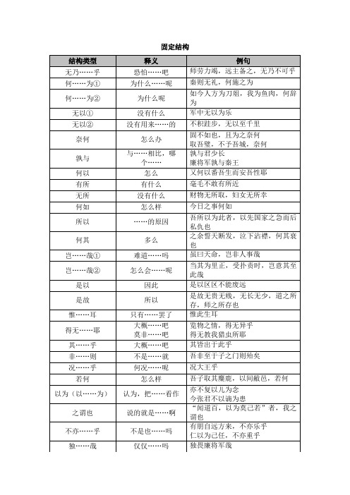 高中文言文常用固定结构