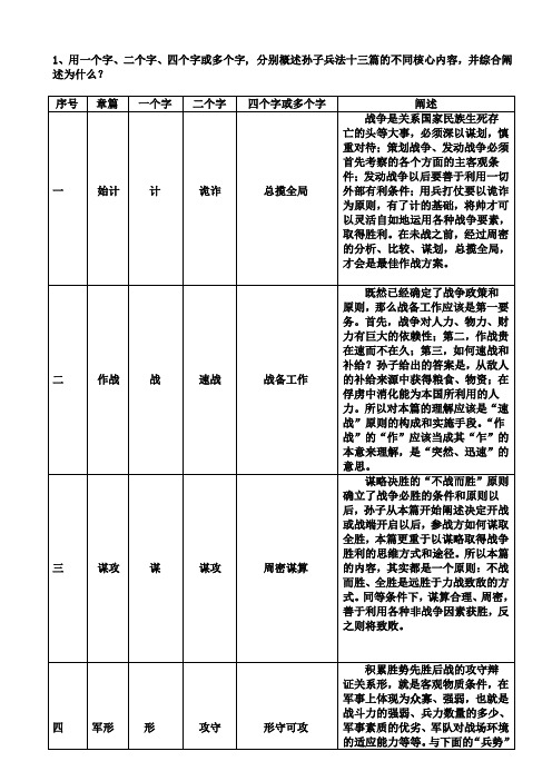 孙子兵法核心内容