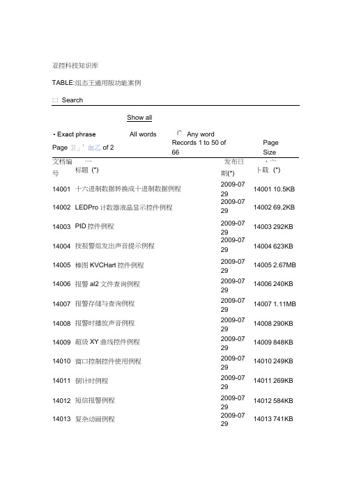 组态王官方教程实例可直接连接下载相应文件