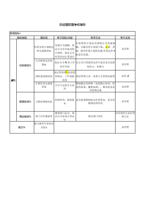 总经理助理考核指标