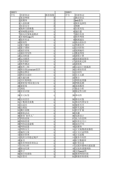 【计算机科学】_网络特性_期刊发文热词逐年推荐_20140726