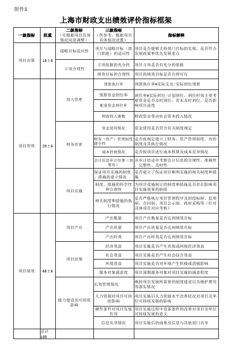 3.上海市财政支出绩效评价指标框架;