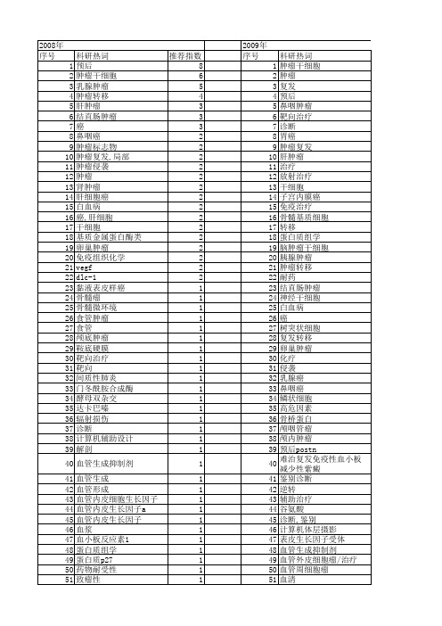 【国家自然科学基金】_肿瘤复发_基金支持热词逐年推荐_【万方软件创新助手】_20140801