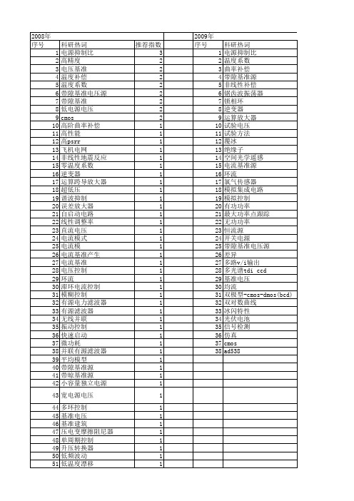【国家自然科学基金】_电压基准_基金支持热词逐年推荐_【万方软件创新助手】_20140801