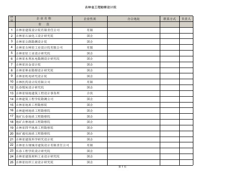 吉林省内工程勘察设计院统计