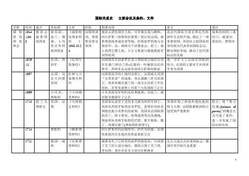 国际关系史主要会议及条约