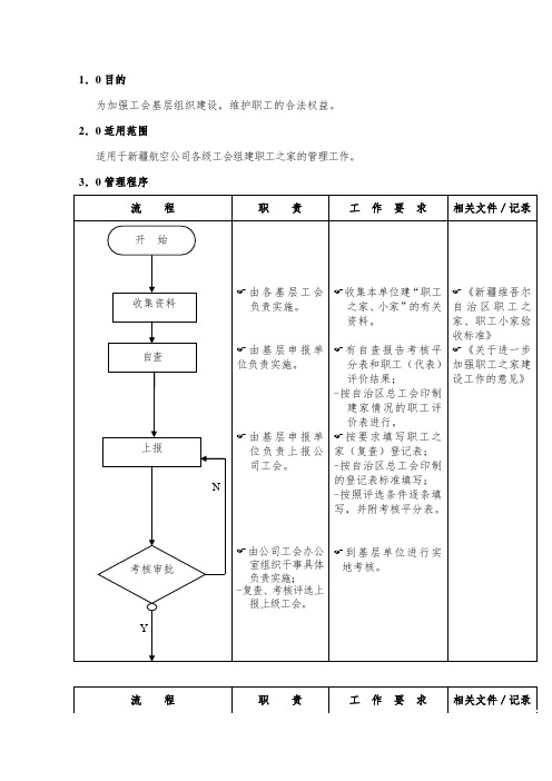 职工之家模板