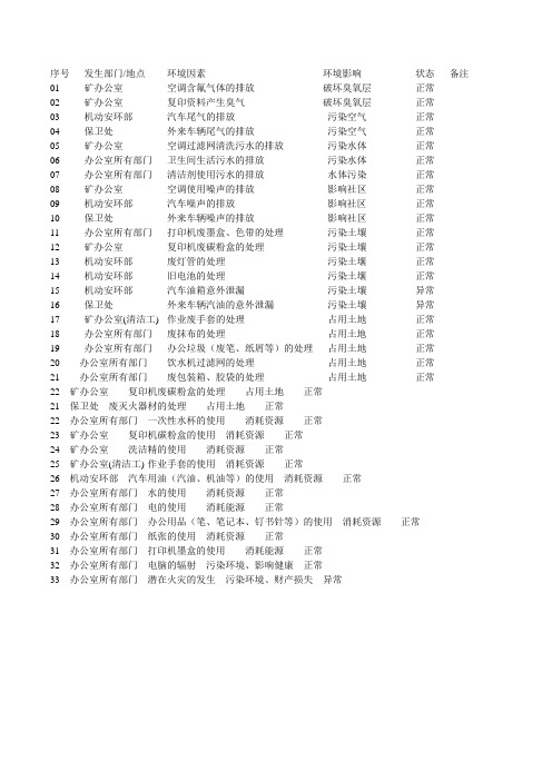 14000环境因素识别范本