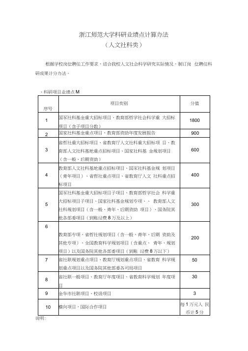 浙江师范大学科研业绩点计算办法