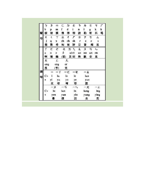 6吋_汉语拼音与注音符号对照表概要