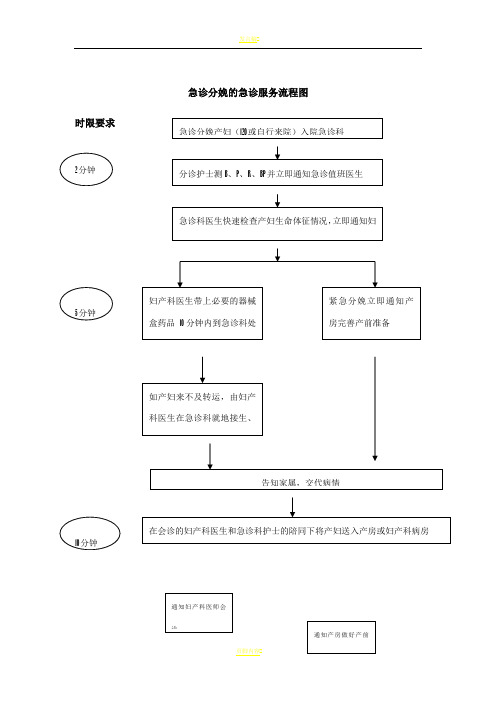 005急诊分娩的急诊服务流程图