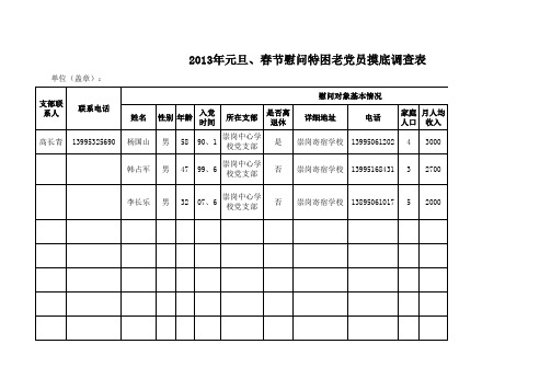 两节慰问困难党员调查表