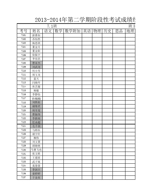 2013-2014年第二学期初中阶段性成绩登分表教务处