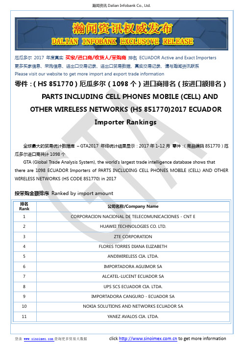 零件:(HS 851770)2017 厄瓜多尔(1098个)进口商排名(按进口额排名)