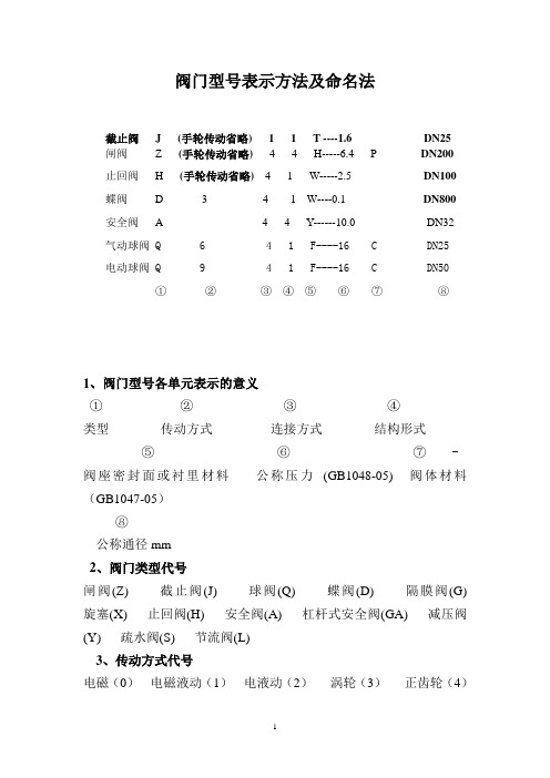 阀门型号表示方法及命名法