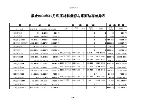 原材料盘存与账存对比表