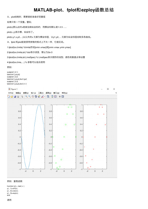 MATLAB-plot、fplot和ezploy函数总结