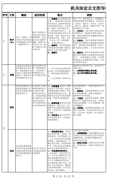 自学考试公文写作与处理汇总