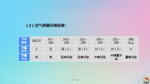 九年级化学上册  第二单元我们周围的空气课题1空气第2课时空气是一种宝贵的资源保护空气2_11-13