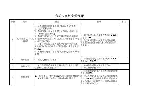 汽轮发电机安装步骤及要点