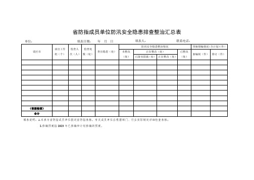 省防指成员单位防汛安全隐患排查整改汇总表