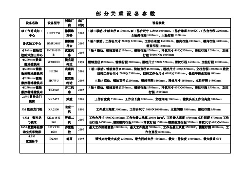 关重设备参数