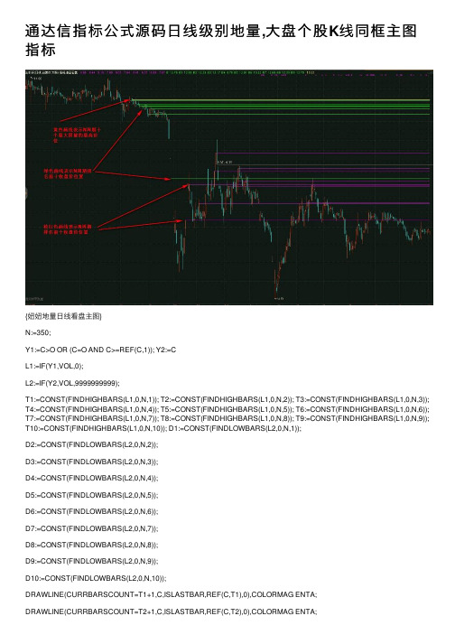 通达信指标公式源码日线级别地量,大盘个股K线同框主图指标