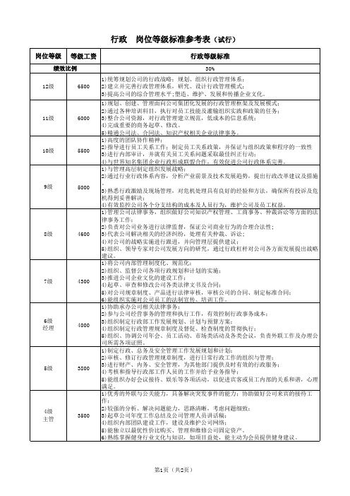 岗位等级标准参考表-行政