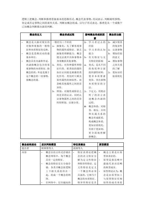 心理学概念笔记：概念与概念结构理论