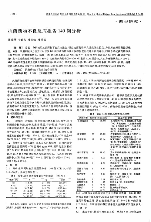 抗菌药物不良反应报告140例分析