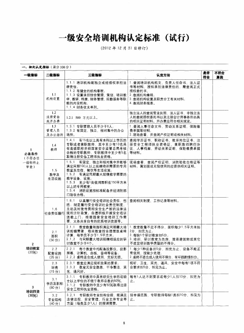 一级安全培训机构认定标准(试行)