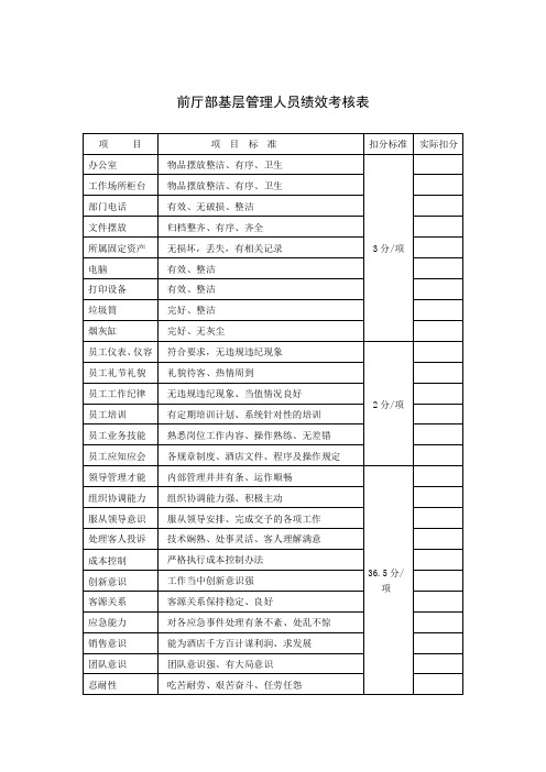 前厅部基层管理人员绩效考核表