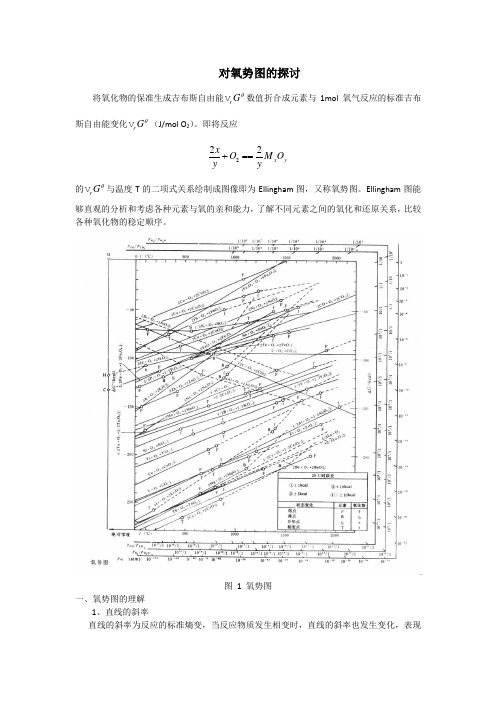 金属氧化物的温度与ΔG的关系_Ellingham图