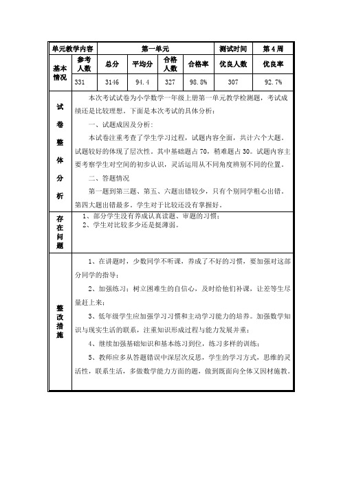 一年级第一单元数学试卷分析