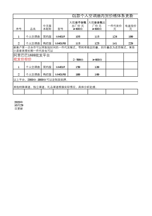 产品内贸价格体系模板工厂产品报价单模板