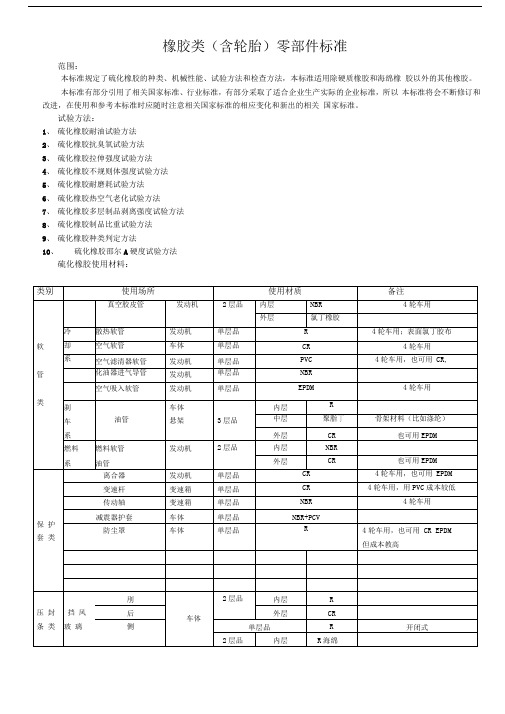 橡胶类零部件标准