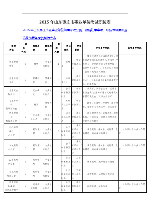 2015年山东枣庄市事业单位考试职位表