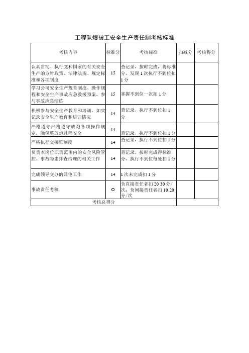 工程队爆破工安全生产责任制考核标准