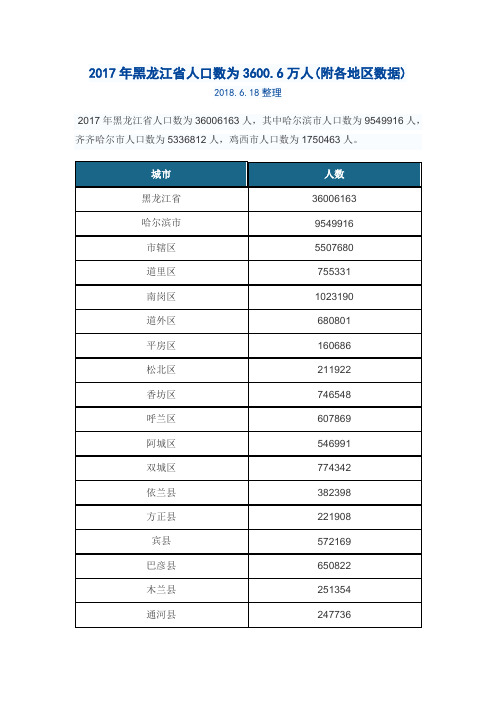 2017年黑龙江省人口数为3600.6万人(附各地区数据)